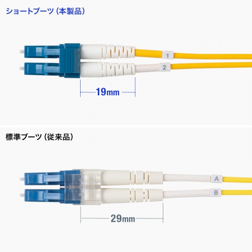HKB-MOS2LCLC-02 / メガネ型光ファイバケーブル（シングル9μm、LC×2-LC×2、2m）