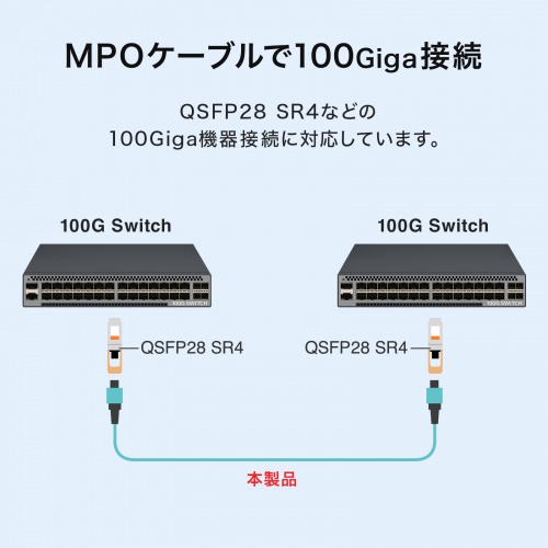 HKB-MPO12M3B-10 / MPO光ファイバケーブル(OM3、12芯、B配線、10m)