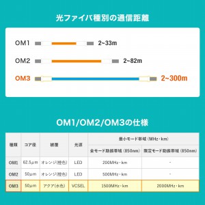 HKB-OM3LCLC-40N