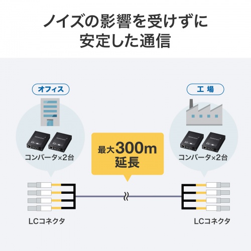 HKB-OM3LCLCWPRB-20 / 防水ロバスト光ファイバケーブル（マルチ50μmOM3、4芯、両端LC×4、20m）