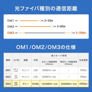 HKB-OM3LCLCWPRB-30