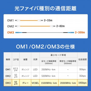 HKB-OM3SCSCWPRB-05