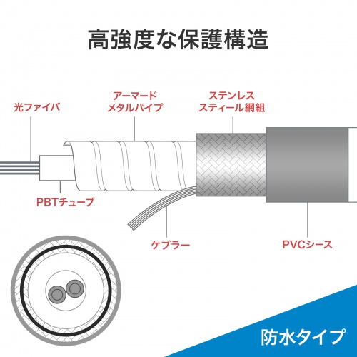 HKB-OM3SCSCWPRB-05 / 防水ロバスト光ファイバケーブル（マルチ50μmOM3、4芯、両端SC×4、5m）