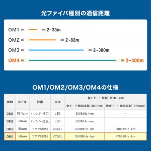 HKB-OM4LCLC-10
