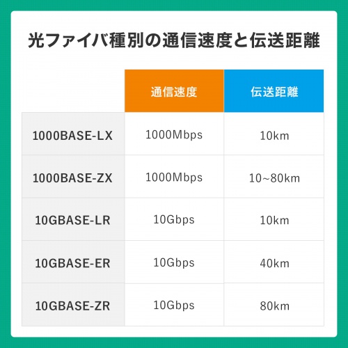 高強度・高信頼性に加えて柔軟性も兼ね備えたロバスト光ファイバケーブル。シングル9μm、2芯、SC×2-SC×2、50m。