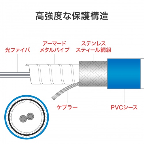 ステンレスで内部補強された高強度タイプ