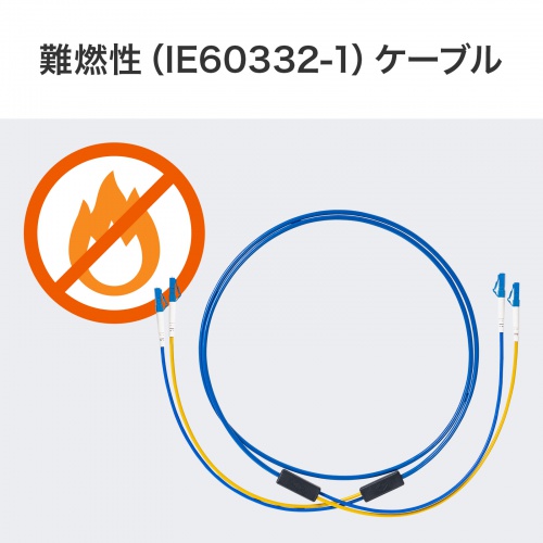 燃えにくい素材だから安心