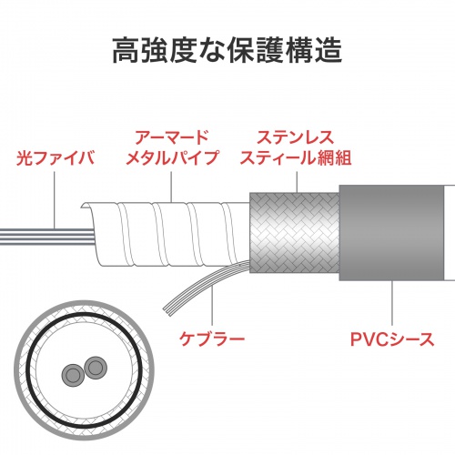 HKB-RB2M3LCLC-50 / ロバスト光ファイバケーブル（マルチ50μmOM3、2芯、LC×2-LC×2、50m）