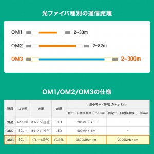 HKB-RB2M3SCSC-10