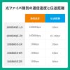 HKB-RB2SCSC1-20 / ロバスト光ファイバケーブル（シングル9μm、2芯、SC×2-SC×2、20m）
