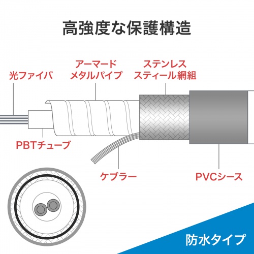 HKB-WRB2M3SCSC-05 / 防水ロバスト光ファイバケーブル（マルチ50μmOM3、2芯、両端SC×2、5m）