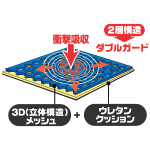 IN-ME1NV / 3Dメッシュケース（ネイビーブルー）