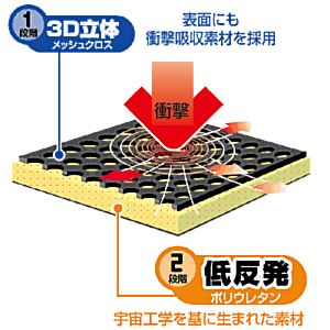 IN-SP19BK / 低反発3Dメッシュケース（8.9インチワイド・ブラック）