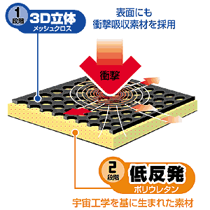 IN-SP1BK / 低反発3Dメッシュケース（A4L）