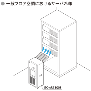 ITC-AR1300S / サーバーラック専用クーラー(受注発注)