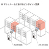 ITC-AR1300S / サーバーラック専用クーラー(受注発注)