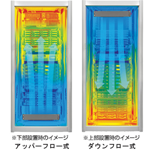 ITC-DFU-011 / サーバー用ファンユニット(受注発注)