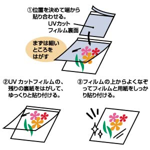 JP-AGUVL / インクジェット厚紙&UVカットフィルムセット