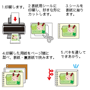 JP-ALB10 / インクジェット簡単アルバムキット（はがきサイズ)