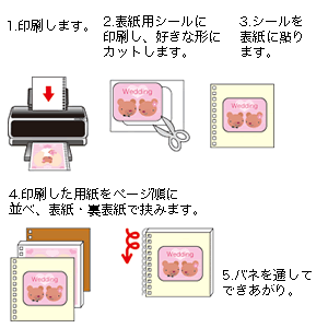 JP-ALB12 / インクジェット簡単アルバムキット（正方形サイズ)