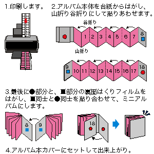 JP-ALB13 / インクジェット携帯ミニアルバムキット（白）