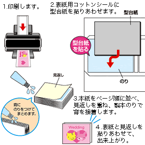 JP-ALB5 / 手作りアルバム製本キット（2L・横開き）