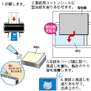 JP-ALB6 / 手作りアルバム製本キット（L・横開き）