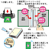 JP-ALB7 / 手作りアルバム製本キット（A4・両面半光沢）