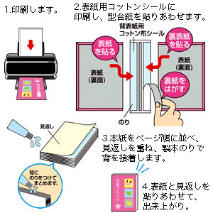 JP-ALB8 / 手作りアルバム製本キット（B5・両面半光沢）