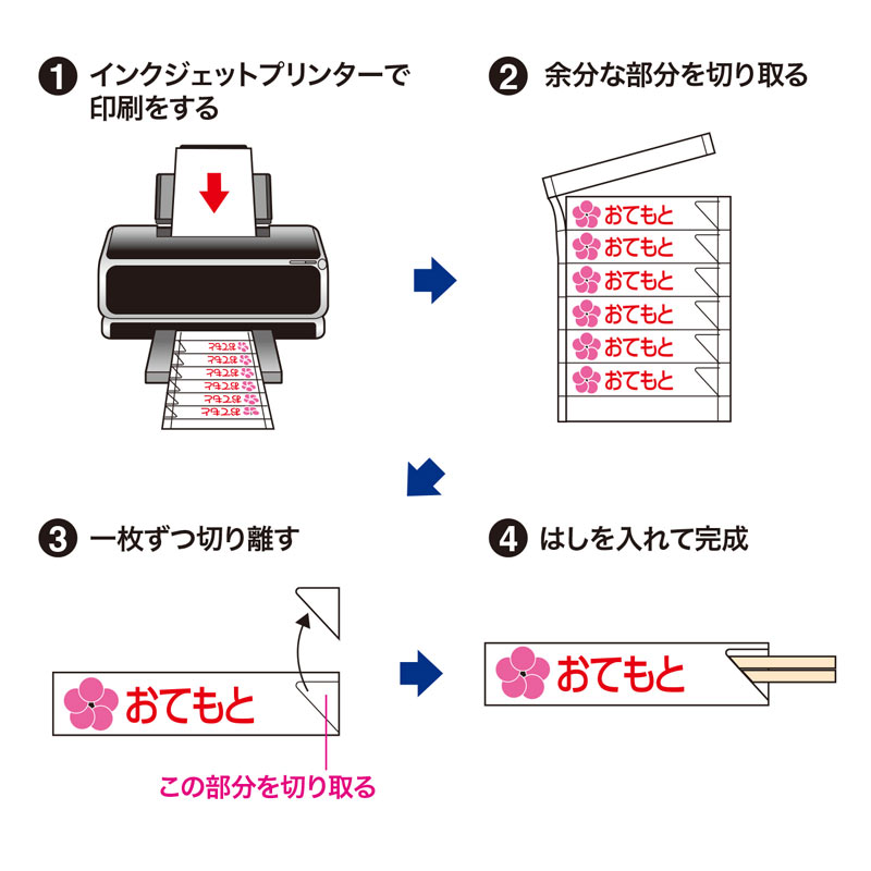 特長