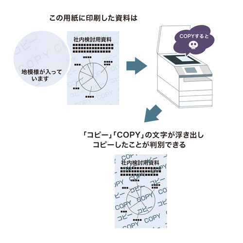 JP-MTCBA4-200 / マルチタイプコピー偽造防止用紙（A4、200枚入り）