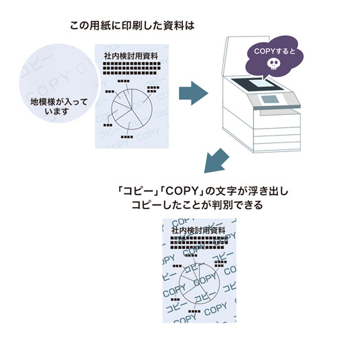 JP-MTCBB4 / マルチタイプコピー偽造防止用紙（B4、100枚入り）