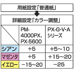 特長