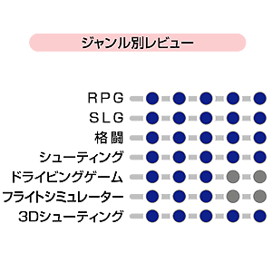 特長