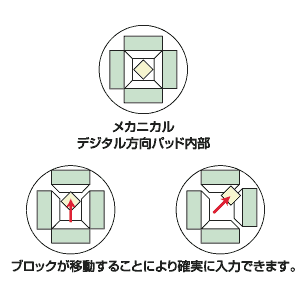 特長