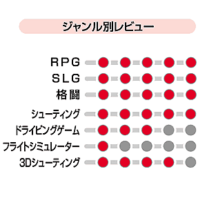特長