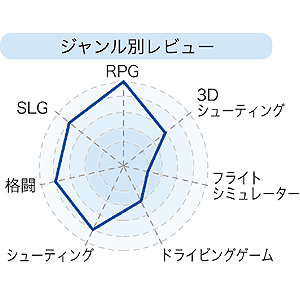 JY-P52UM / USBゲームパッド（神技）