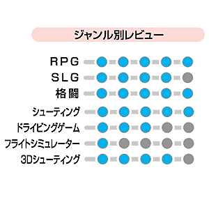 特長