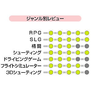 特長