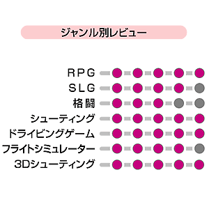 特長