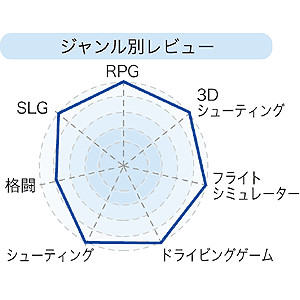 JY-P58UCBL / USBゲームパッド（クリアブルー）