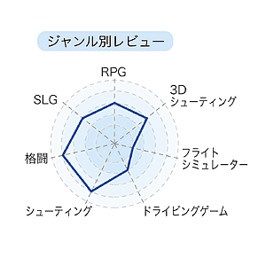 JY-P64UM / USBゲームパッド