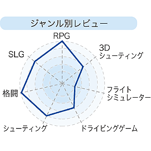 JY-P65U / USBゲームパッド