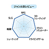 JY-P72UW USBゲームパッド(ホワイト) JY-P72UW / USBゲームパッド(ホワイト)