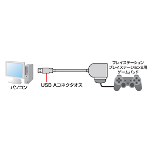 JY-PSUAD1N / USBゲームパッドコンバータ