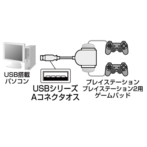 JY-PSUAD2N / USBゲームパッドコンバータ
