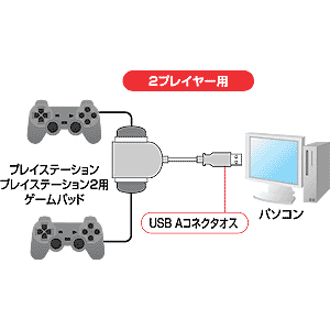 JY-PSUAD2 / USBゲームパッドコンバータ（2P用）