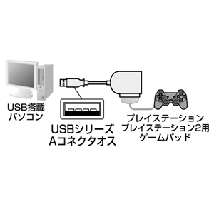 JY-PSUADR1【USBゲームパッドコンバータ】プレイステーション
