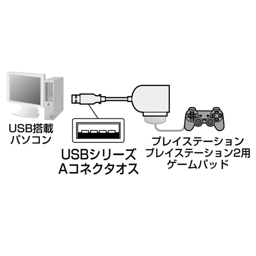 JY-PSUADR1 / USBゲームパッドコンバータ