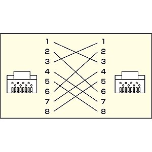 KB-10T5-01CK / UTPエンハンスドカテゴリ5より線クロスケーブル（ライトグレー・1m）